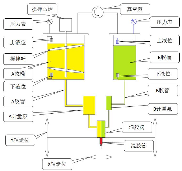 点胶机工作原理图图片