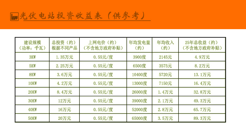 700kw太阳能光伏发电系统