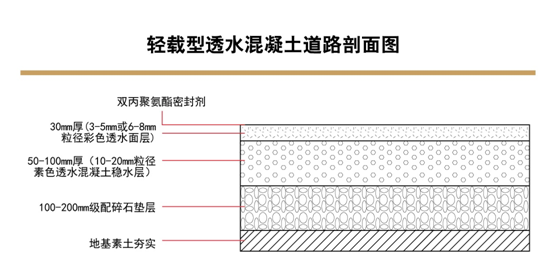 彩色沥青做法施工图图片