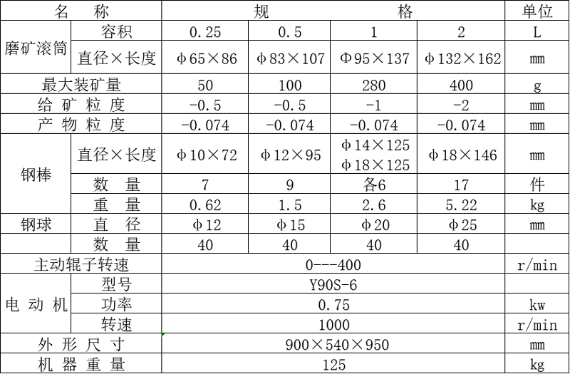 直磨机磨头规格型号图片