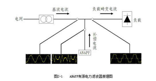 安科瑞有源電力濾波器anapf50380a抽屜式