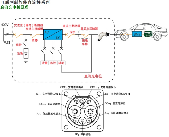 充电枪接线图引脚定义图片