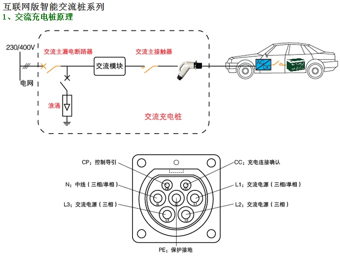 安科瑞電動汽車充電樁aevac007db壁掛式單槍