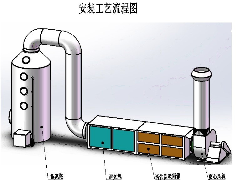 喷淋塔活性炭安装图图片