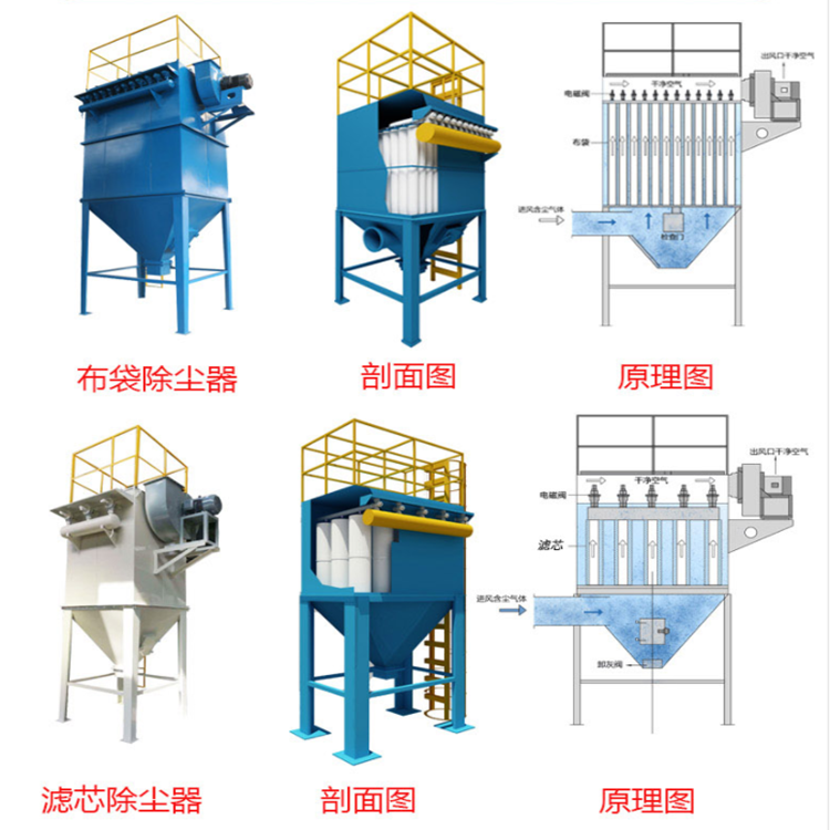 單機布袋除塵器煙塵處理環保設備