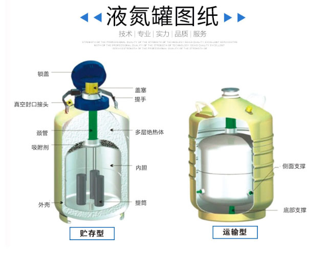 液氮的作用图片