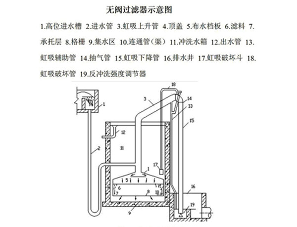 无阀过滤器结构示意图图片