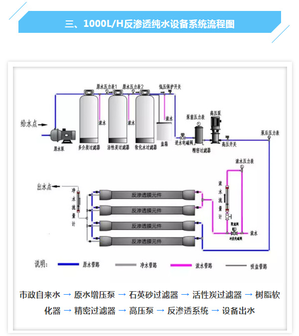 1t不锈钢反渗透水处理设备工业纯水机反渗透设备