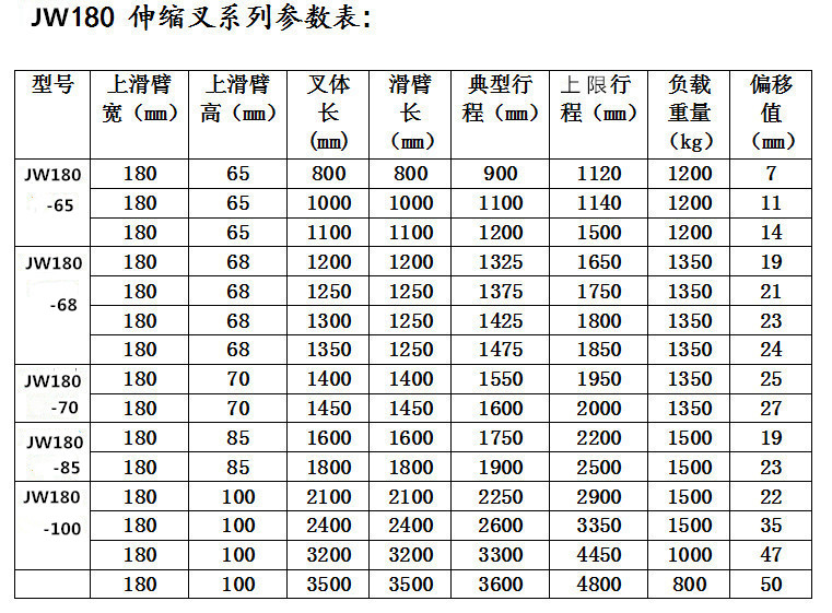 酒叉尺寸图解图片