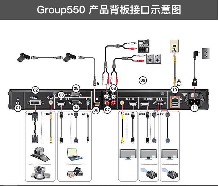 宝利通550背板接口图图片