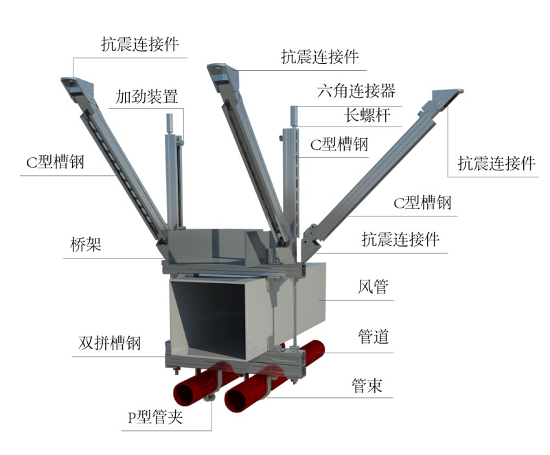 gb509812014抗震支架图片