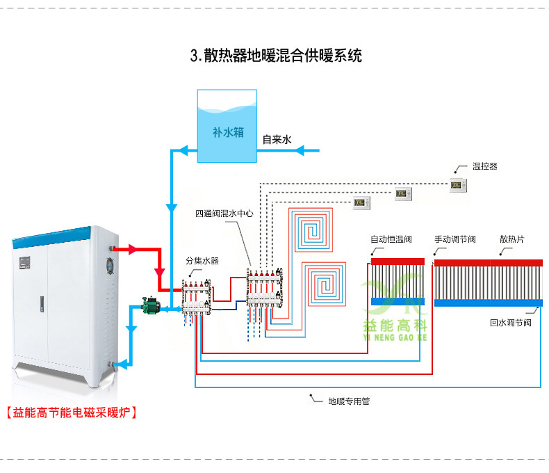 电热水锅炉原理图图片