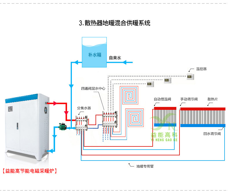 商用工业节能变频智能电采暖炉电磁加热煤改电锅炉供暖采暖炉设备