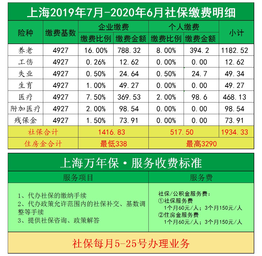 上海社保代繳代辦服務