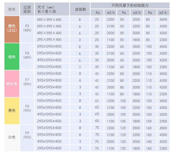 烤漆房过滤棉主要成分图片