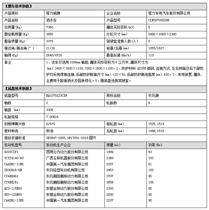 东风洒水车合格证图片图片