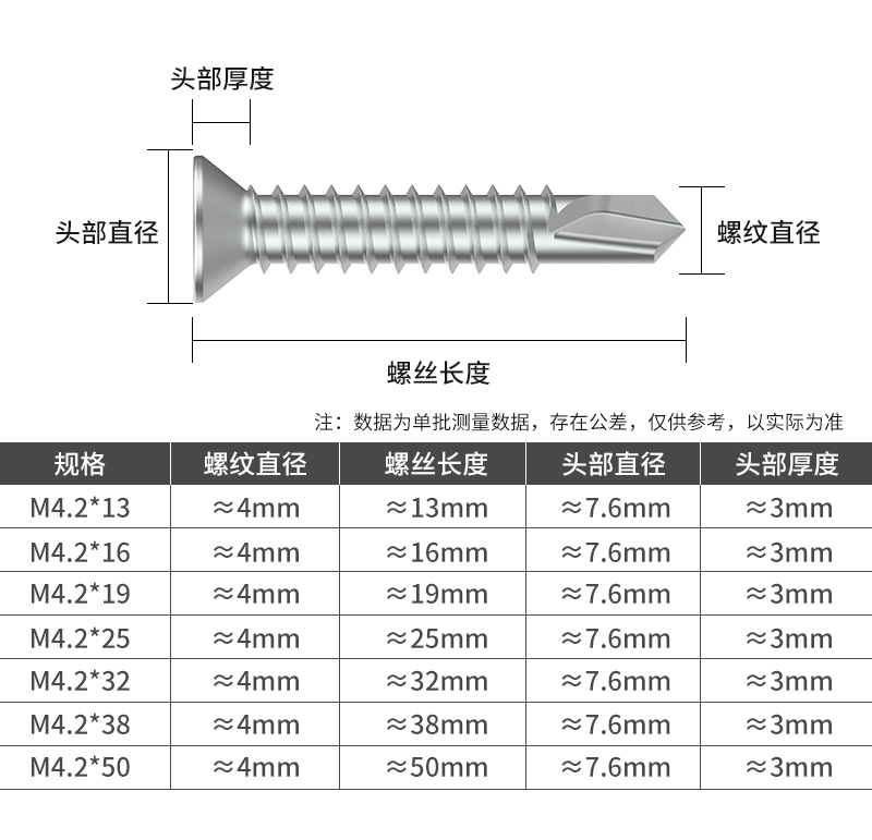 武汉市腾森紧固件有限公司是一家生产不锈钢钻尾螺丝的制造商,以各种