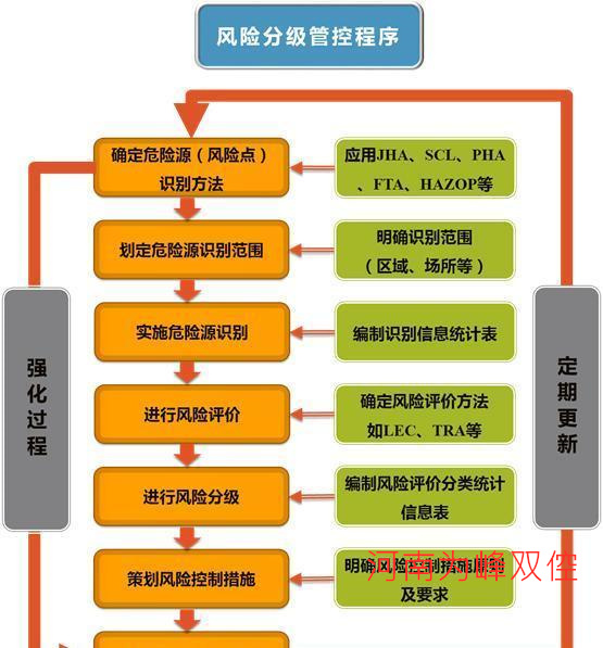 双重预防机制