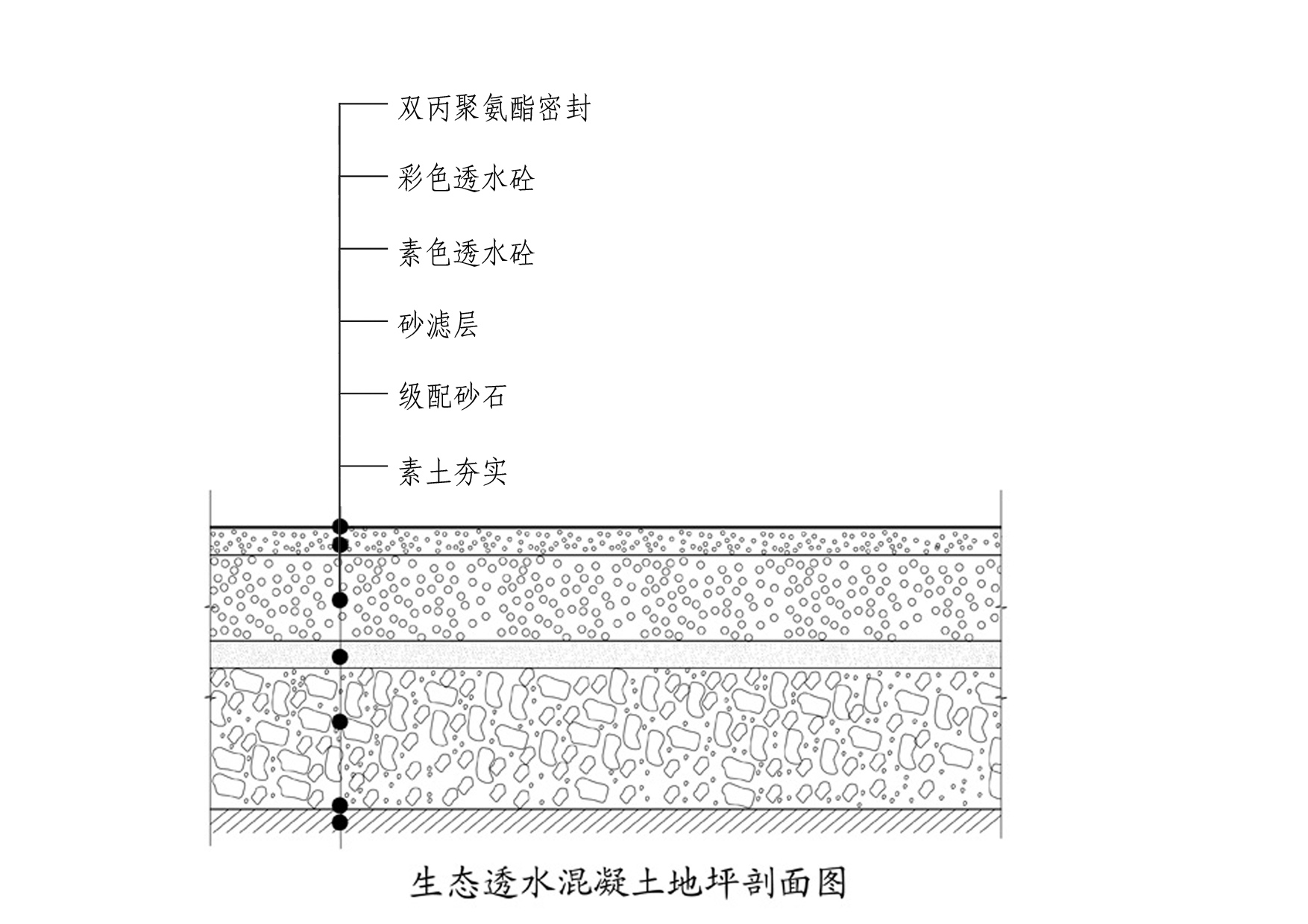 水泥豆石地面做法图片