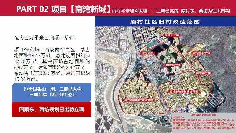 南湾新城龙岗小产权房拆迁房罗湖东恒大旧改