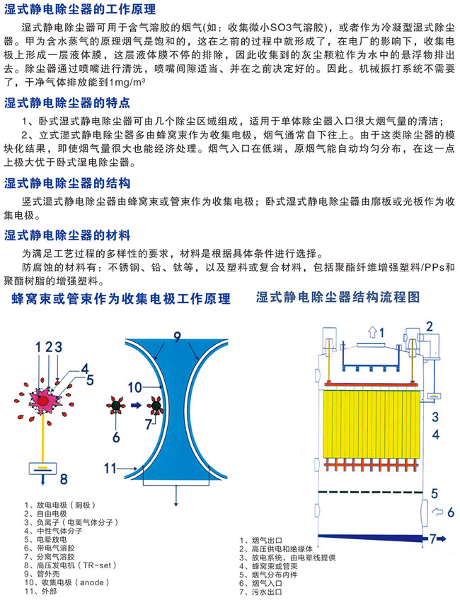 湿式静电除尘器