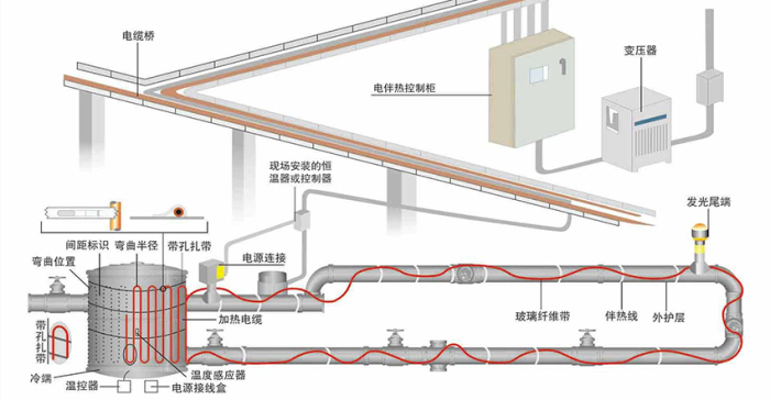 北京崇文自限温电伴热带的参数介绍