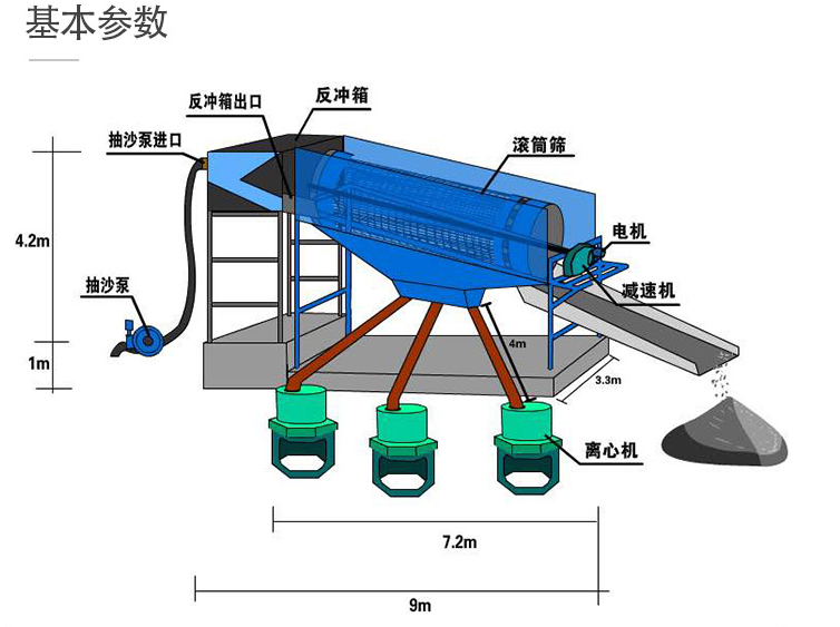 重型无轴石料筛分机双层无轴土石分离筛石机砂厂河卵石滚筒筛