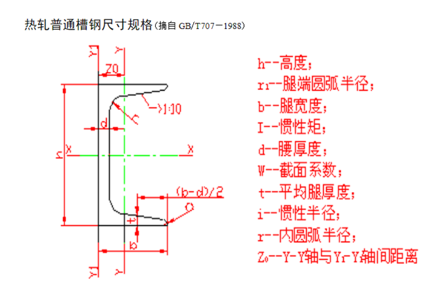 36u型钢截面尺寸图解图片