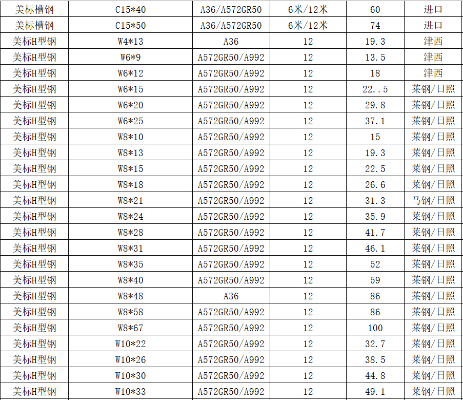 美标h型钢规格对照表图片