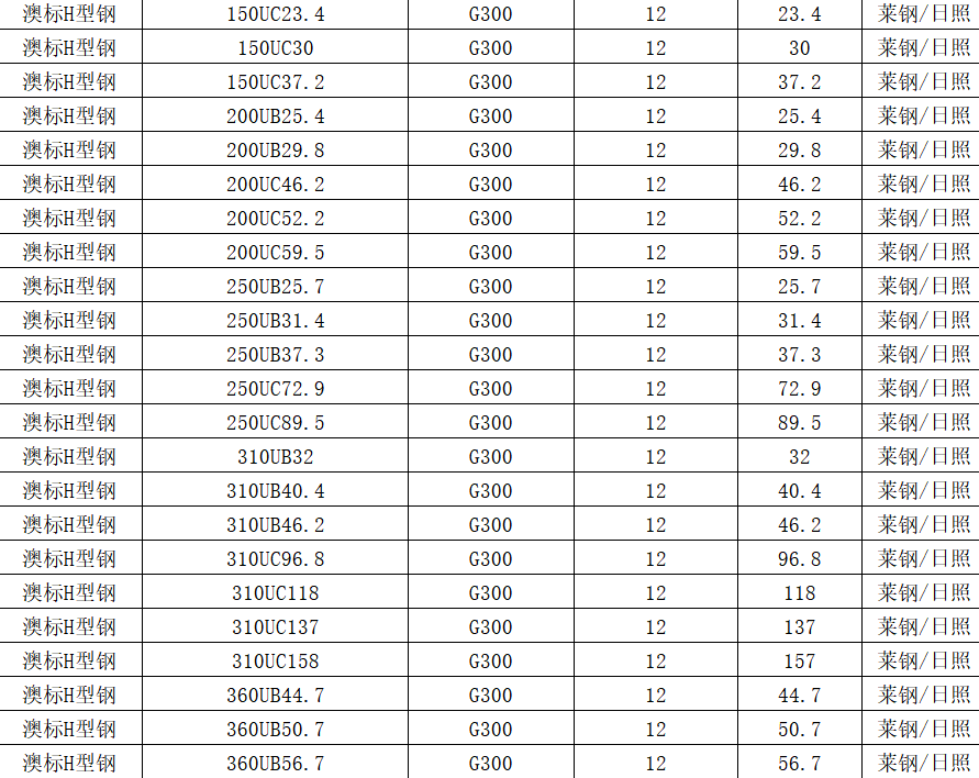大型橋樑澳標h型鋼nzs標準uc系列尺寸規格表