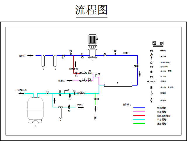 商用净水机安装示意图图片