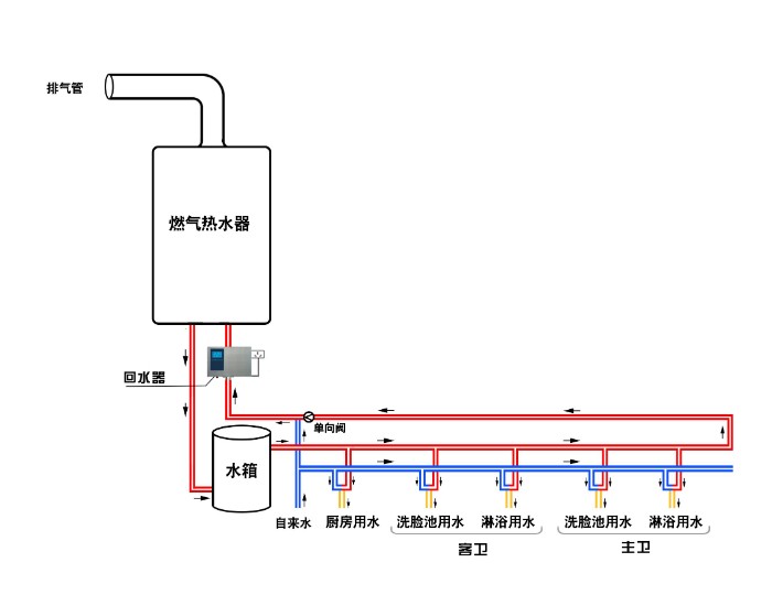 喷泉循环水泵安装图图片