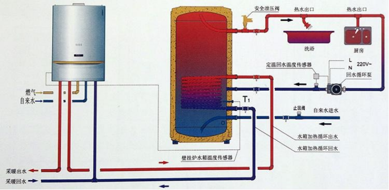 甲醇壁挂炉工作原理图图片