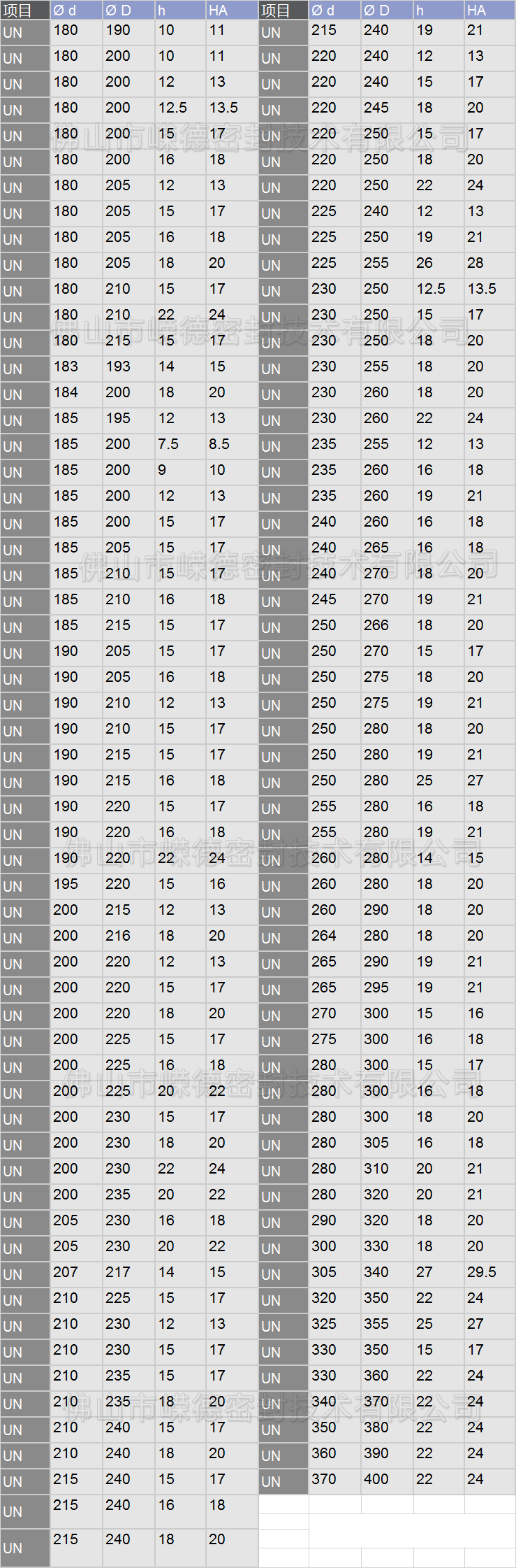 un密封圈规格表图片