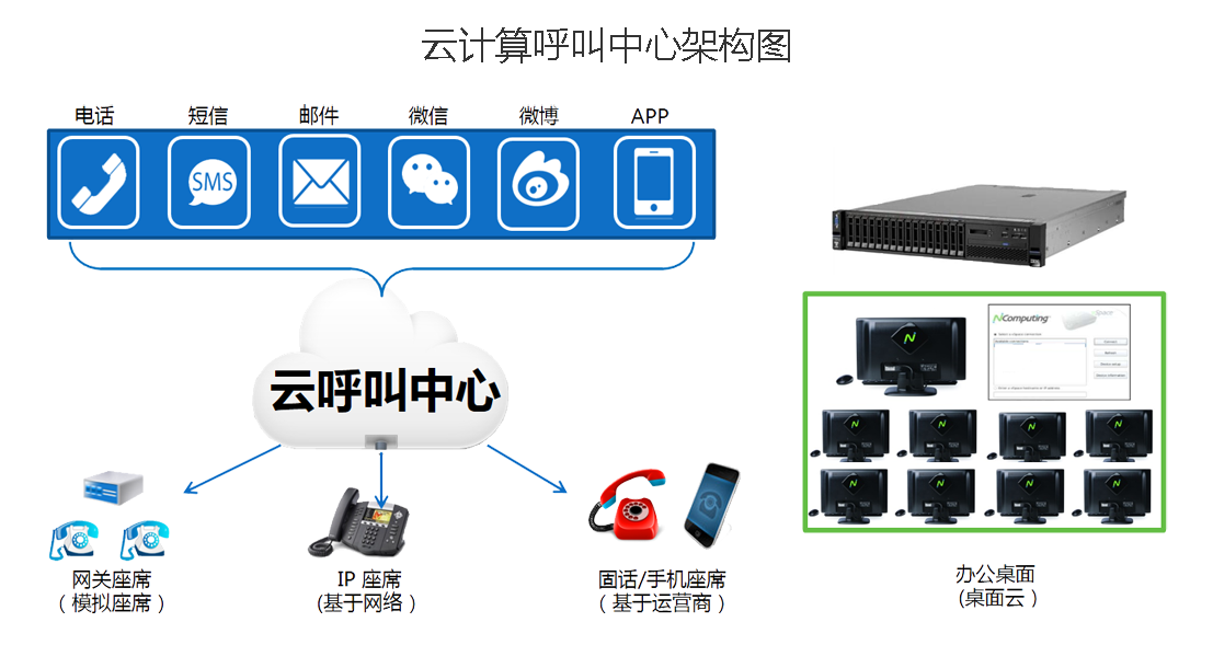 呼叫中心示意图图片