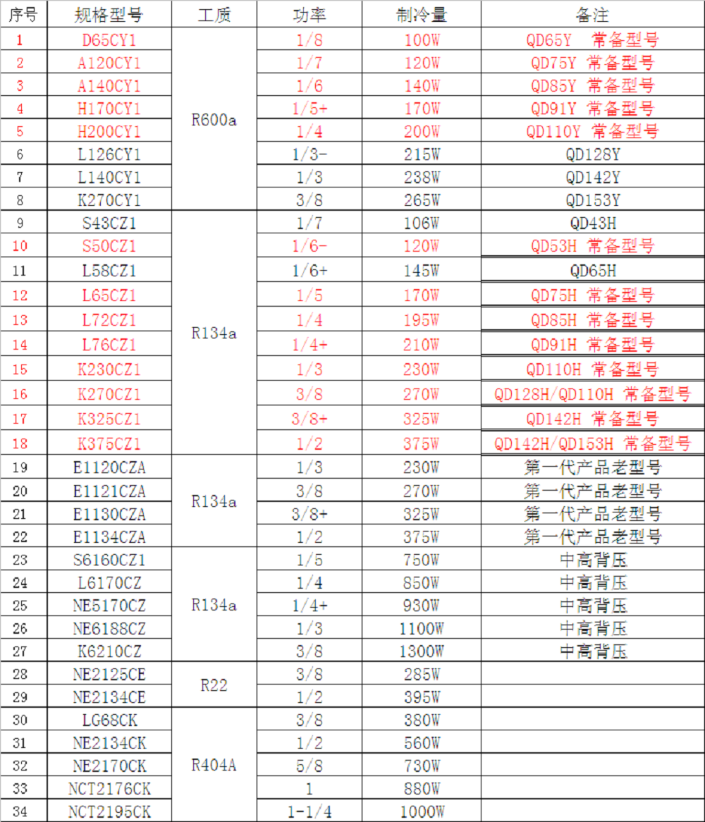 东贝压缩机参数图片