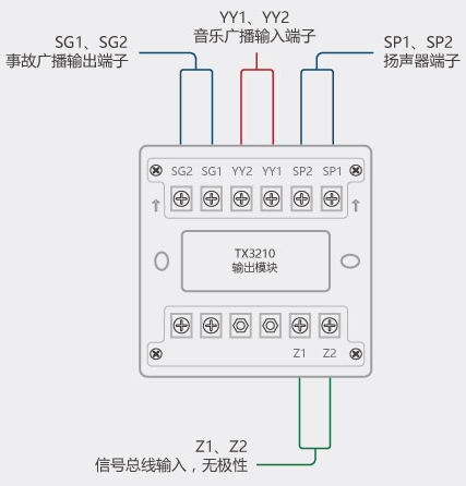 第二部分接线端子示意图:3,每只tx3210模块多可带负载60w