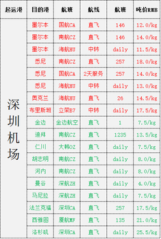 深圳机场直飞金边悉尼墨尔本奥克兰