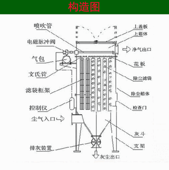 小型锅炉除尘器单机除尘器的调试方法