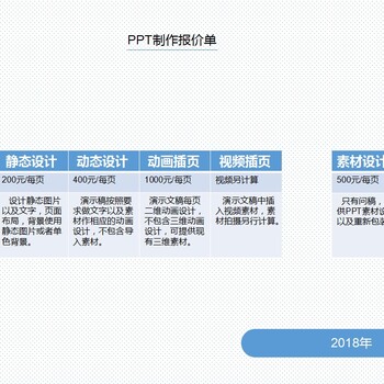 演讲ppt设计制作