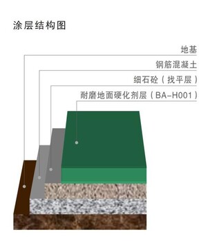 彩田BA-H001金刚砂耐磨硬化地坪