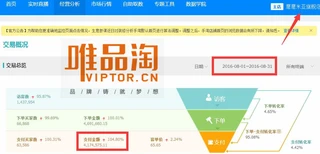 淘宝代运营淘宝托管外包公司图片4