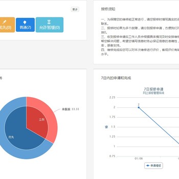 团队研发的教务资源管理系统