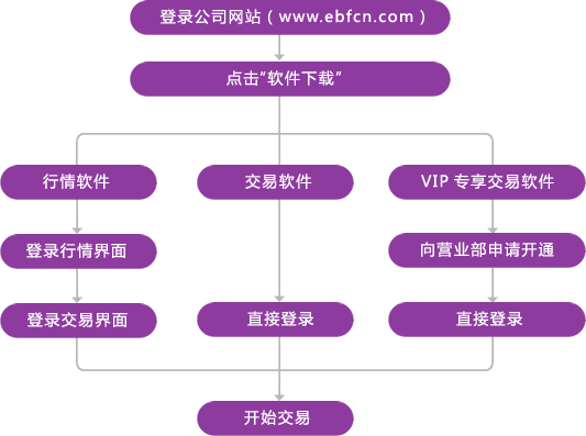 期货公司哪家手续费最便宜_期货公司_期货公司排名