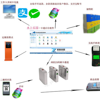 JL水上乐园支付宝自助充值水上乐园一卡通过闸机