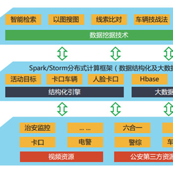 千视通视频大数据结构化平台