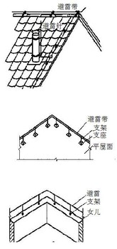 河南防雷器电源防雷器监控防雷器监控防雷器视频防雷器模块电源