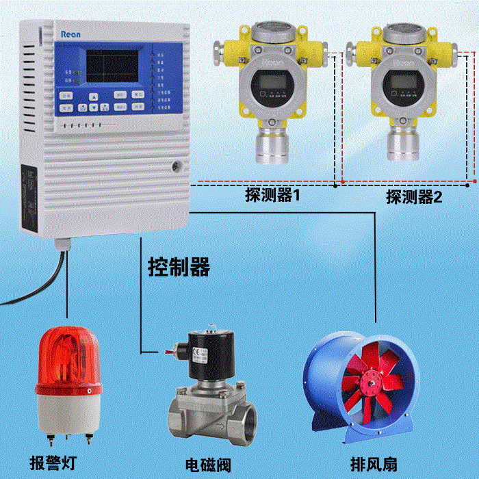 氫氣洩漏檢測儀廠家直銷 氫氣h2罐洩漏檢測儀 氫氣濃度報警器