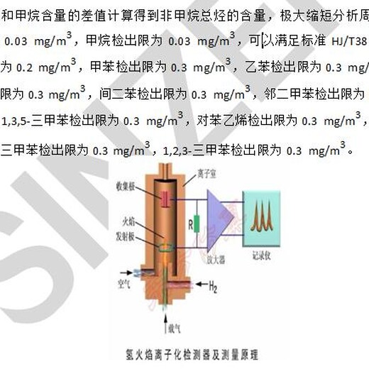 SINZEN非甲烷总烃排放联网24h在线检测设备多少钱