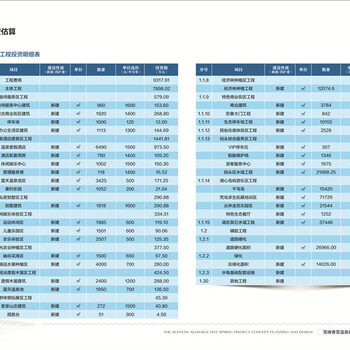 景洪节能评估报告公司JL340268景洪代写